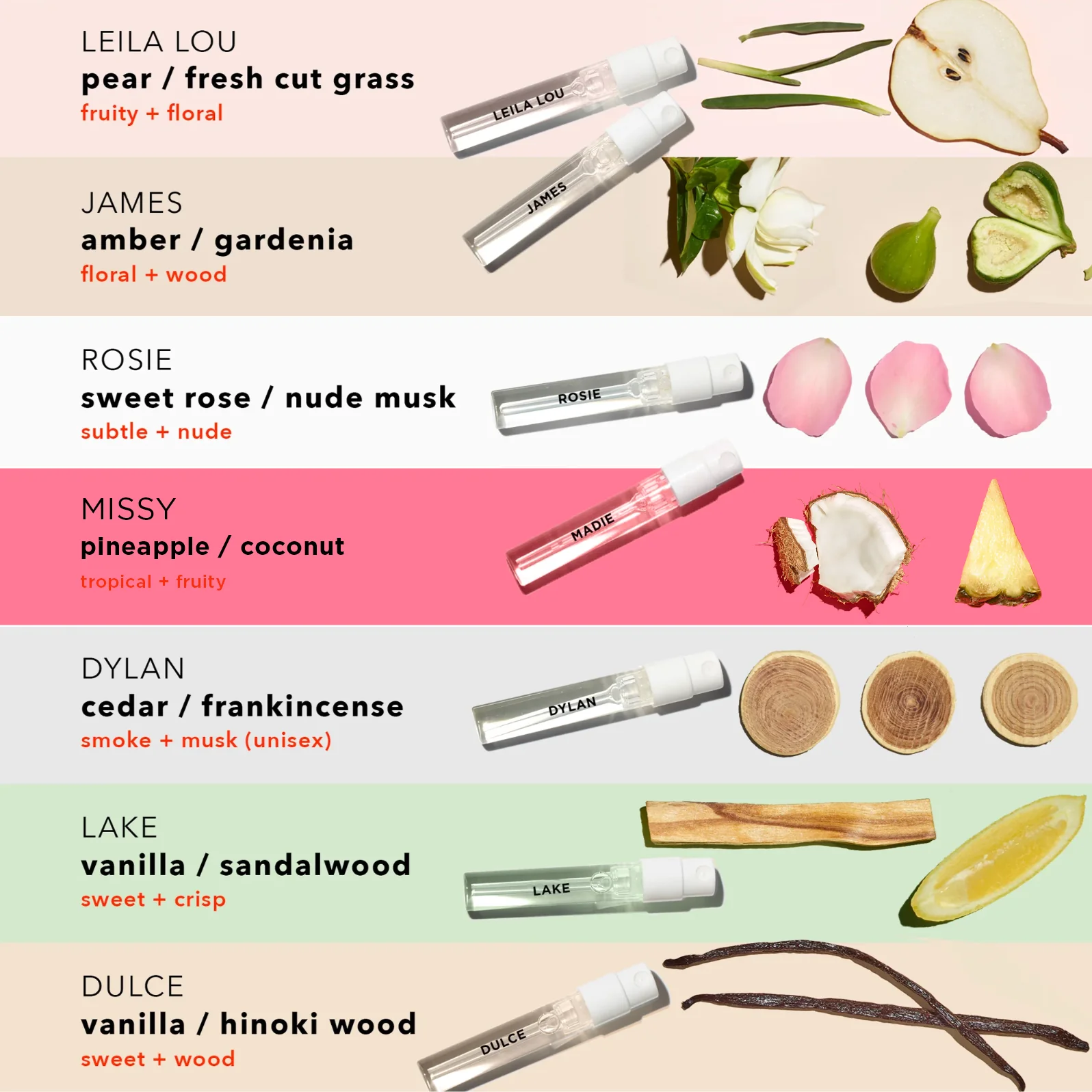 Fragrance Discovery Set - Image 3