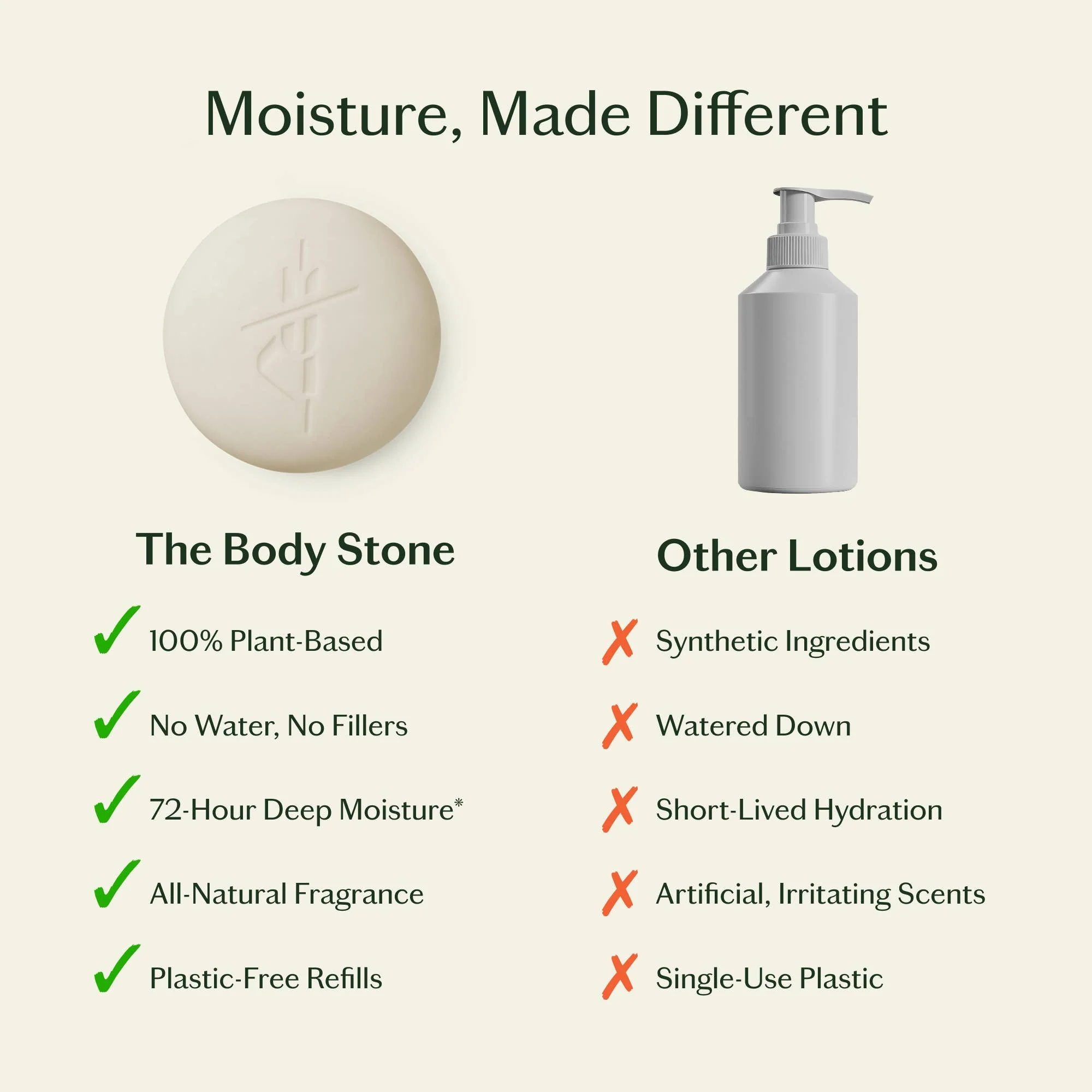 Grounding Stone | Deep Moisturizing Lotion Bar - Image 22