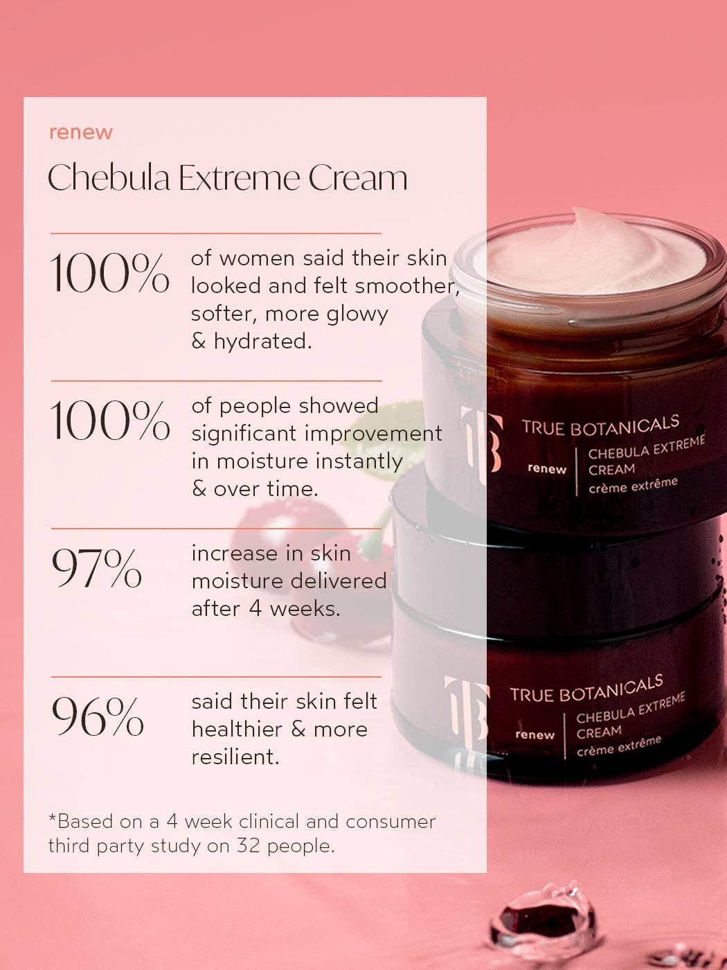 Renew Chebula Extreme Cream - Image 3