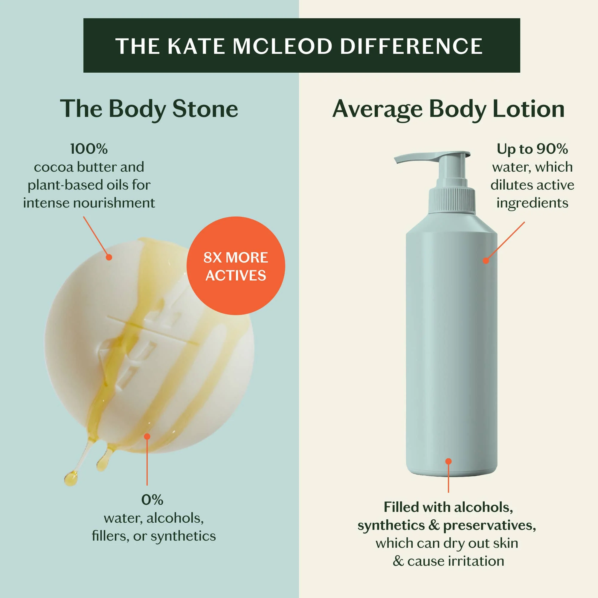 Sleep Stone | Deep Moisturizing Lotion Bar - Image 6