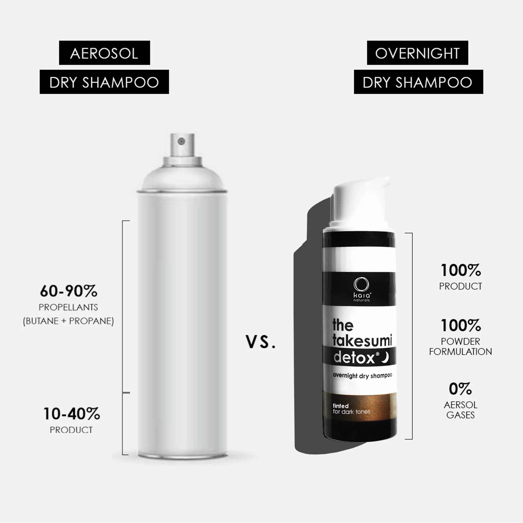 The takesumi detox overnight dry shampoo - Image 3
