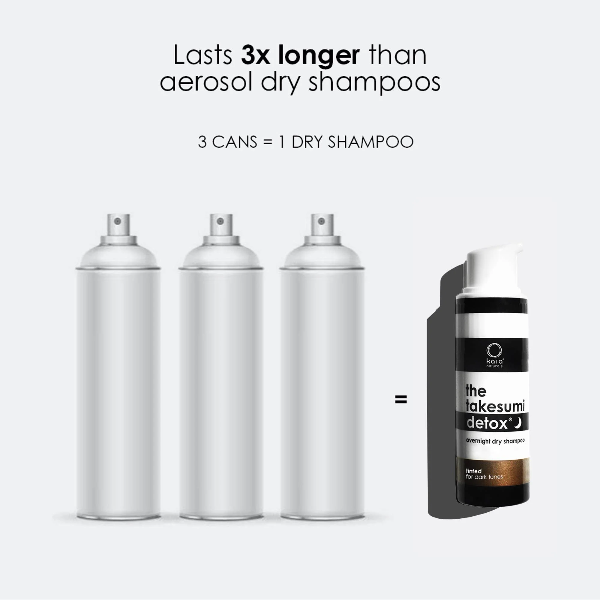 The takesumi detox overnight dry shampoo - Image 4